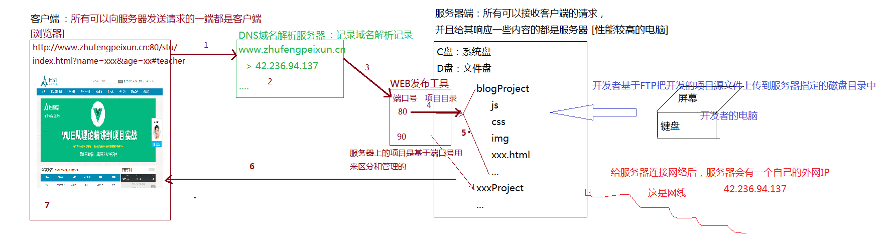 浅谈HTTP通信
