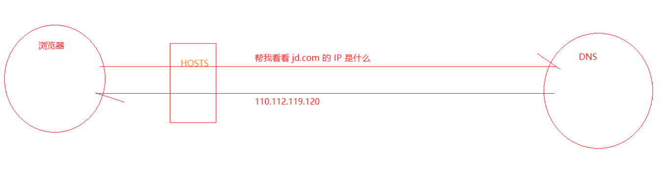1558197307392