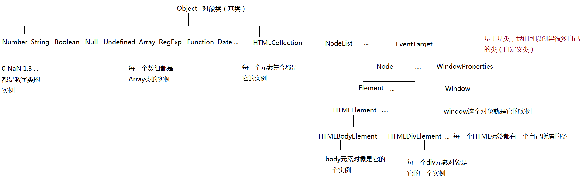 JS中的类