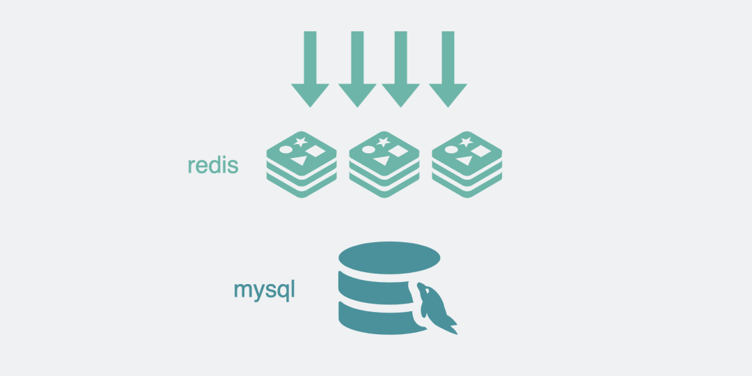 mysql和redis